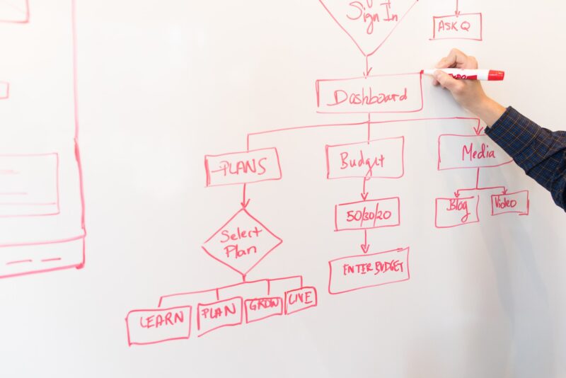 Business processes in English